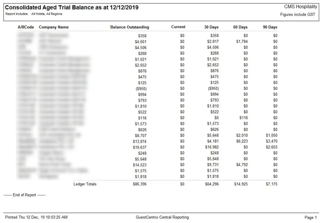 A GuestCentrix consolidated aged trial balance listing debtor balances by ageing bucket, with account names blurred.